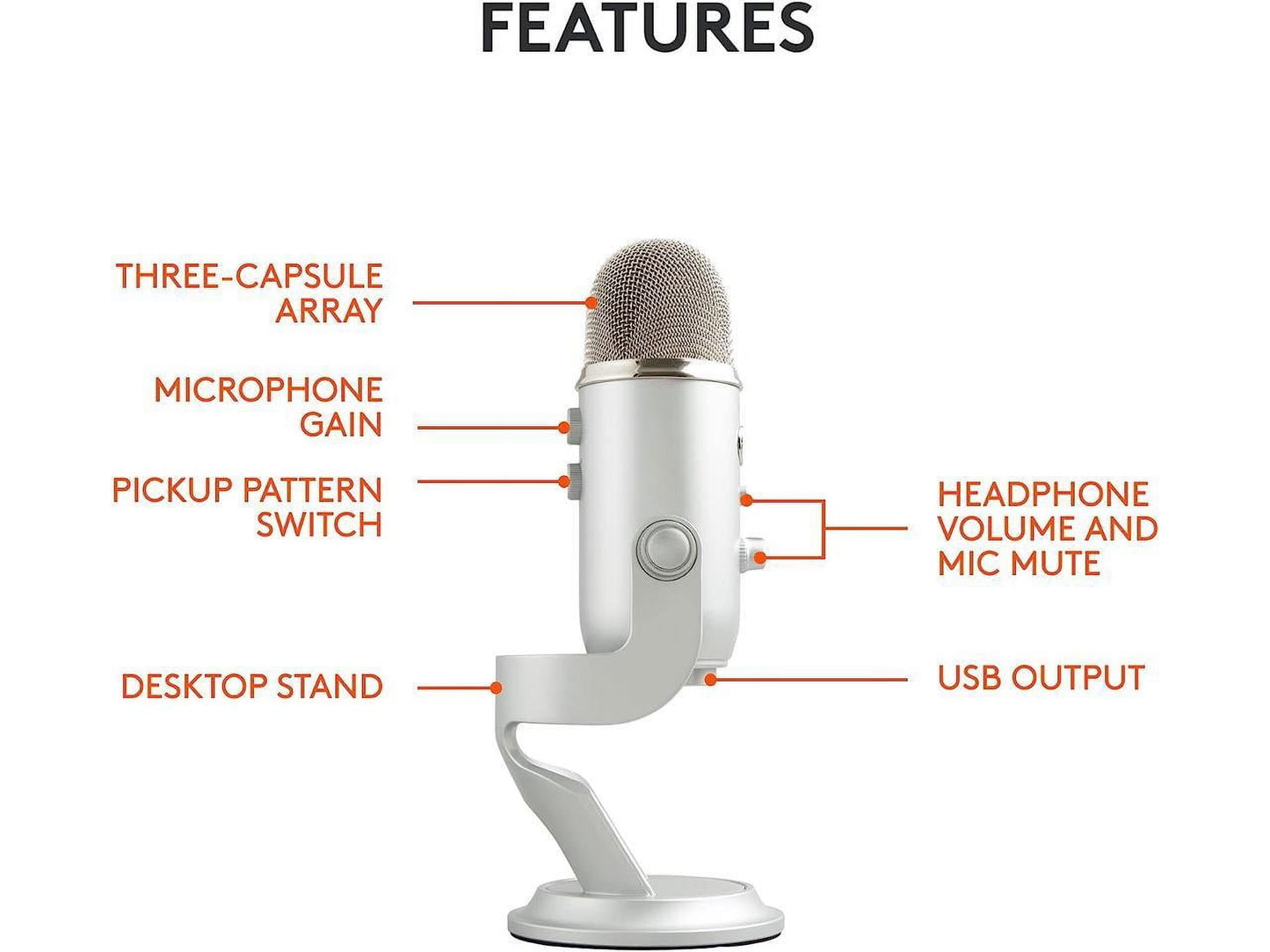 Yeti USB Desktop Microphone