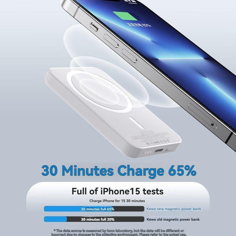 Magnetic Wireless Powerbank 5000Mah/10000Mah Portable Fast Charging PD 20W for Iphone 16/15/14/13/12 Plus/Pro Max/Pro Compact USB Type-C Travel Charger