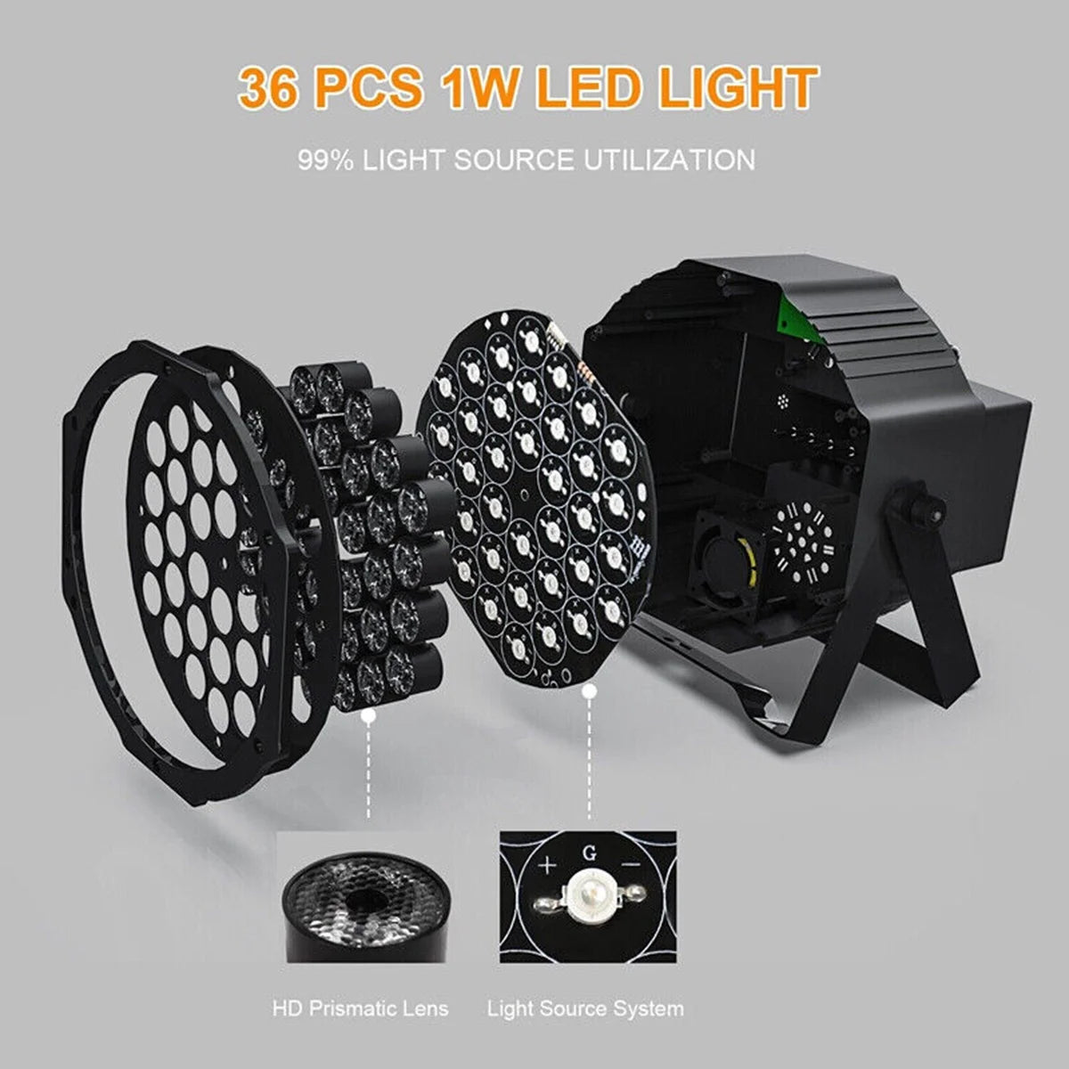 2 Pack Stage Lights 36 LED Par Lights with Wireless Remote Sound Activated DMX Control for DJ Party Effect Lighting