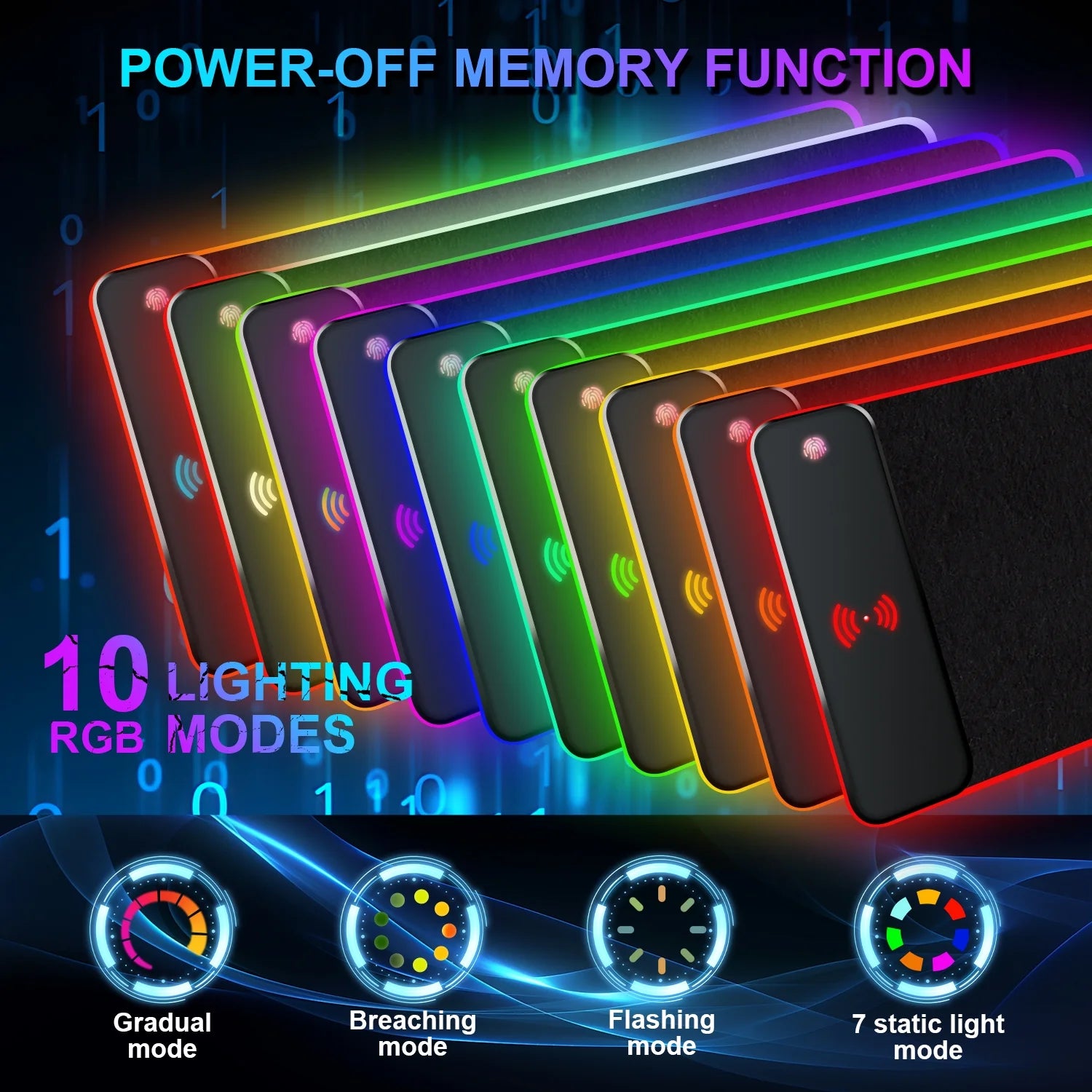 RGB 15W Large Keyboard Pad Wireless Charger Gaming Mouse Pad, Desk Mat with 10 Light Modes, Keyboard Pad with Non-Slip Rubber Base, Waterproof Desk Pad for Home Office Decor